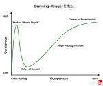 Dunning–Kruger_Effect_01.svg-X4.png