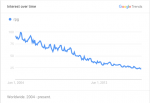 RPG-googletrends.png